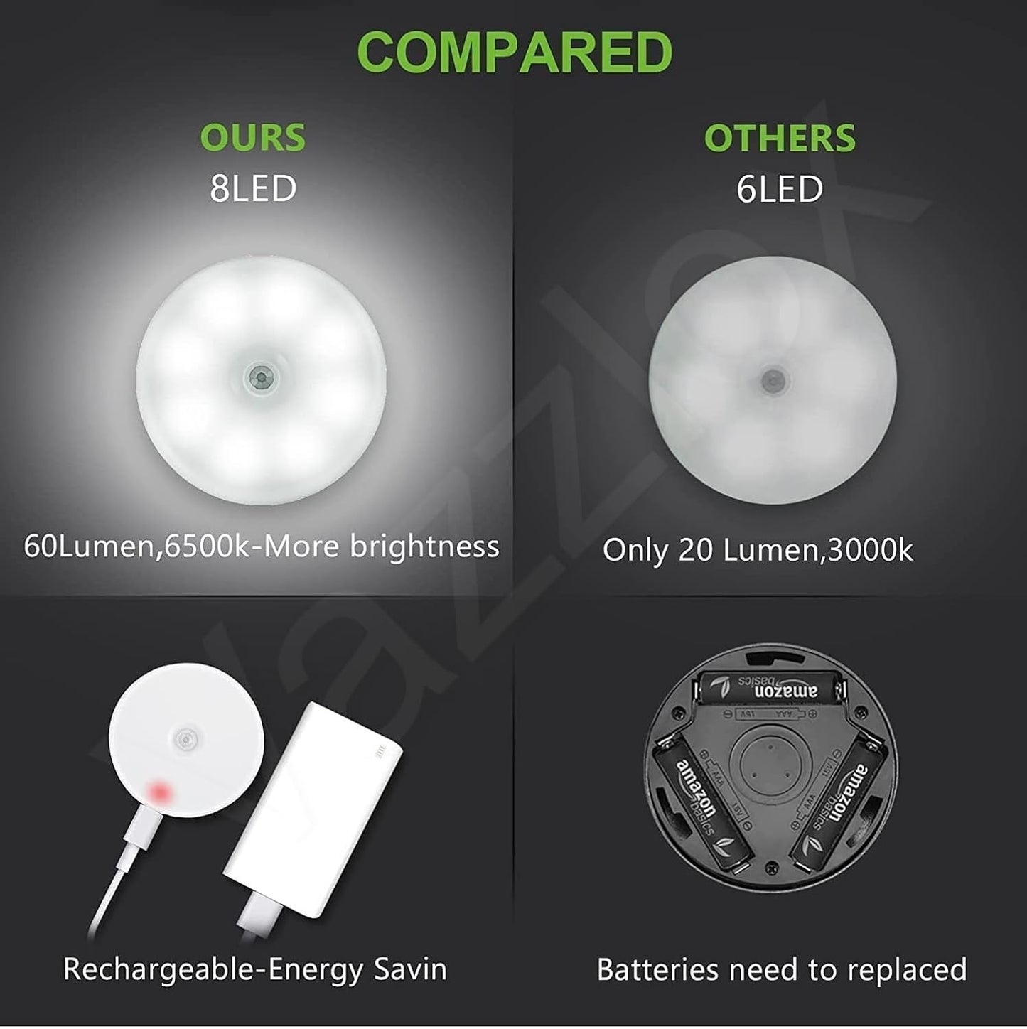Motion Sensor Light for Home (Pack of 2) with USB Charging Wireless Self Adhesive LED Body Induction Lamp Sensor Light for Wardrobe Lights with Sensor Night Light for Cupboard Stairs (White)